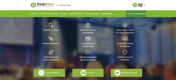Freshforex Brokerage: Reseñas y características – Globe Trader